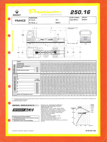 Renault trucks premium 250 - premium,