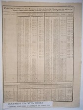 TABLEAU COMMERCE GRANDE BRETAGNE Amerique Floride CHARLES WHITWORTH Canada 1773