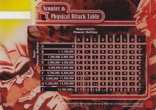 Scouter & Physical Attack Table - Dr Myuu - Dragonball GT CCG DBZ
