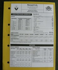 Fiche technique automobile