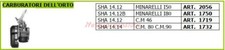 Carburateur SHA 14.14 Pour