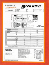RENAULT MIDLINER S 120 . 09 -