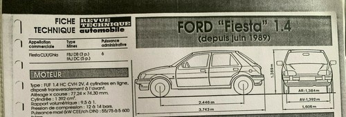 Fiche technique automobile - z)fiche,