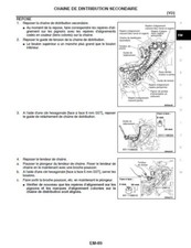 Manuel d'atelier Nissan