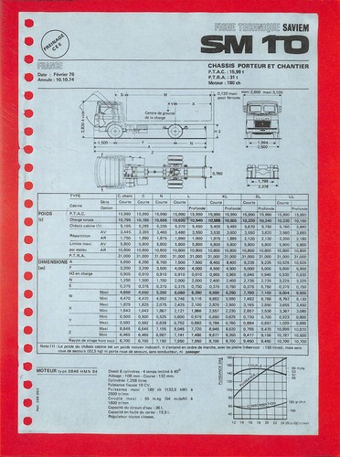 Saviem porteur fiche - sm, /