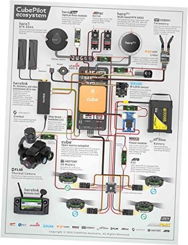 Pixhawk cable set - , 2.1