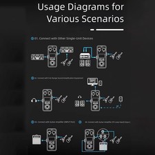 Processeur Multi Effets Compact pour Guitare Électrique avec Batterie Intégré