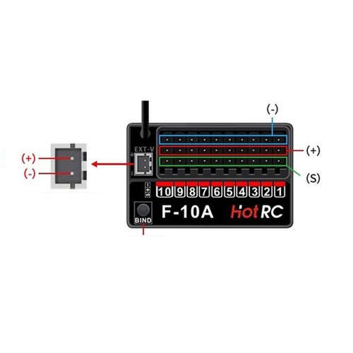 Récepteur pour 4 ghz - 2,4,