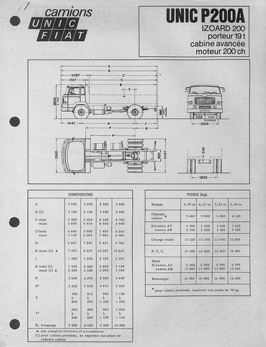 Camions unic fiat - fiat,