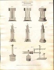Appareil Scientifique Et