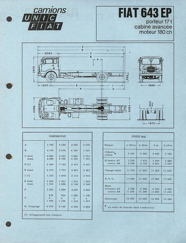 Camions unic fiat - unic,
