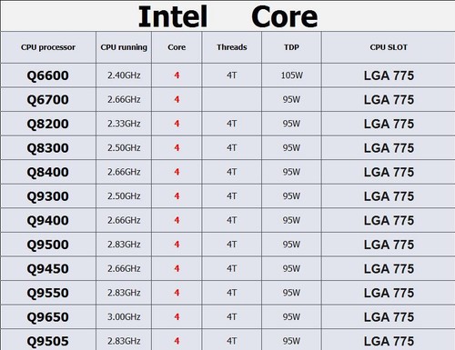 Intel q6600 q6700 q8200 q8300 - q8200,