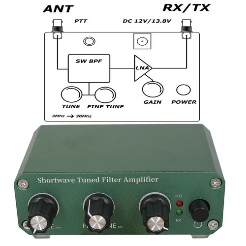 Récepteur ondes courtes