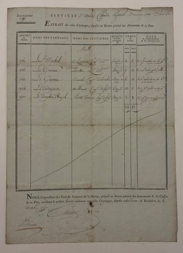 Marine royale 1791 - , rochefort