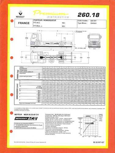 Renault trucks premium 260 - premium,