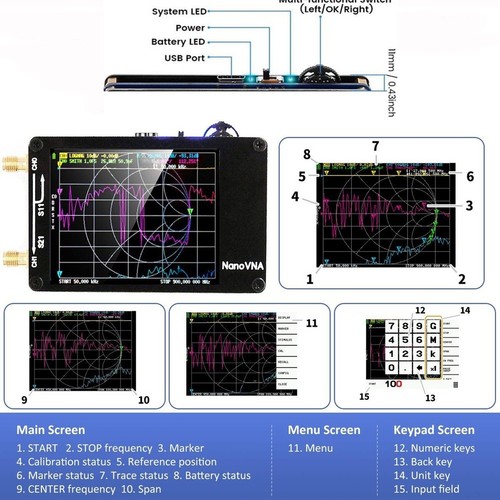 Bricolage pour analyseur