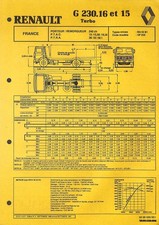 RENAULT / PORTEUR G 230 . 16
