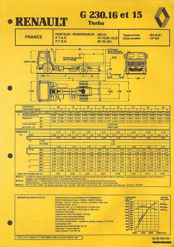 Renault porteur 230 16 - /,