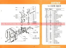 PEUGEOT 102 101 RS , VRS Fiche