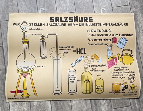 Affiche vintage table - affiche,