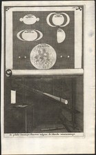 1700 Gravure Astronomie Saturne Jupiter Téléscope Observation des planètes 