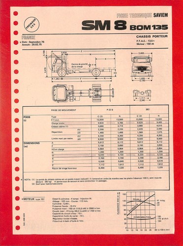 Saviem bom 135 - /,