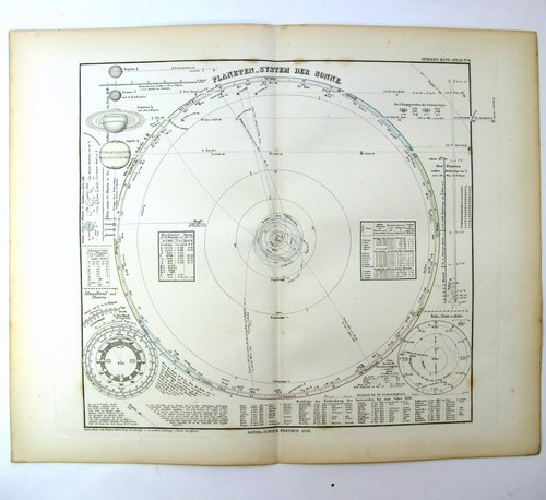 Astronomie carte planètes - astronomie,