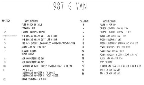 Diagramme câblage 1987 - diagramme, de