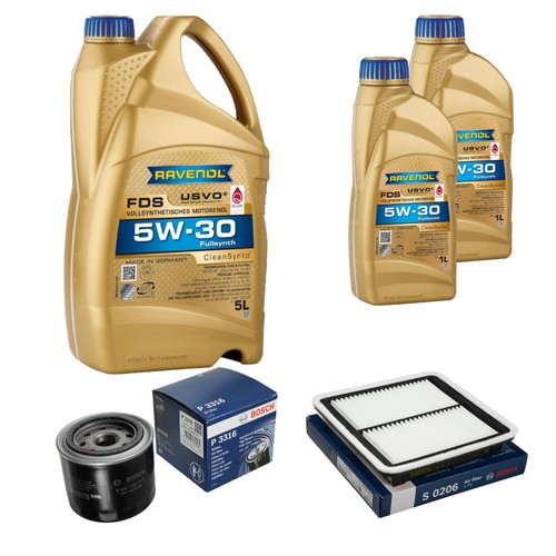 Inspection set ravenol - set, 7l