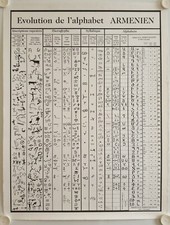 Affiche EVOLUTION DE