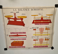 Affiche scolaire années 50/60