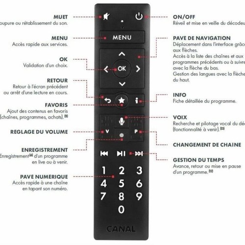Télécommande décodeur canal - décodeur,