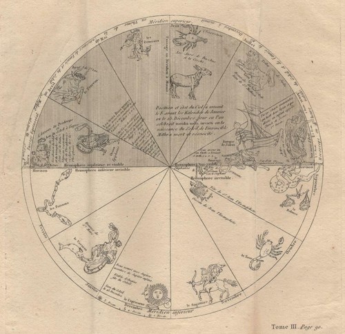 Astrologie zodiaque - astrologie,