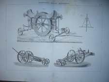 GRAVURE 1880 AGRICULTURE