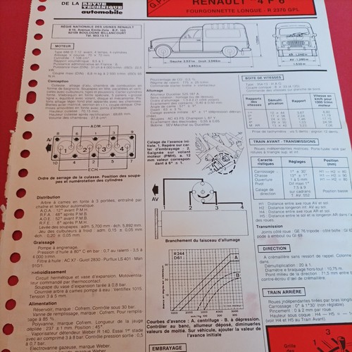 Fiche technique automobile