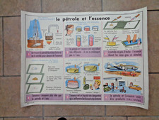 AFFICHE PEDAGOGIQUE MDI   LE PETROLE ET L'ESSENCE - LE CUIR LE CAOUTCHOUC.......