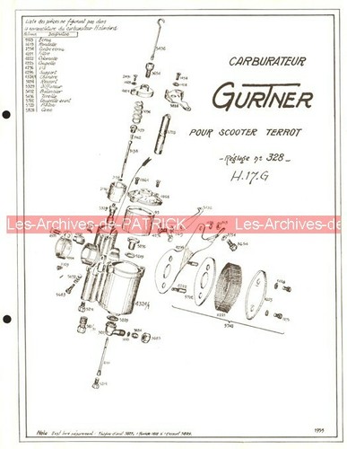Fiche carburateur gurtner type - fiche,