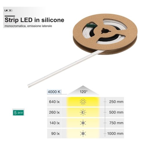 Hafele ruban led silicone - hafele, en