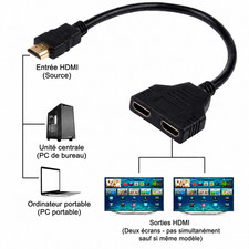 Câble Répartiteur HDMI 1