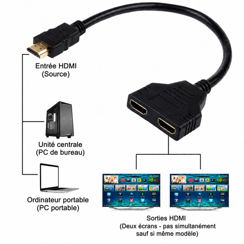 Câble répartiteur hdmi - câble,