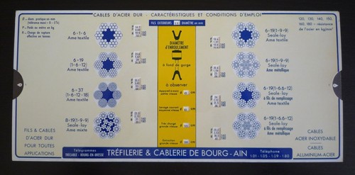 Abaque réglette curtec - réglette,