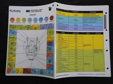 2010-2020 Véritable Kubota ZG327RP Zero-Turn Tondeuse Tracteur Lubrifiant Chart