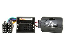 Ctsbm004 interface - ctsbm004.2,