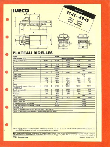 Iveco trucks gamme daily - /,