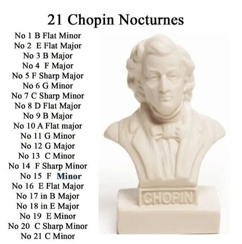 Chopin nocturens yamaha - chopin,