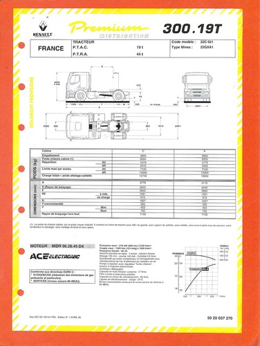 Renault trucks premium 300 - premium,