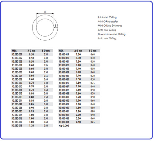 Joint ring - joint, de