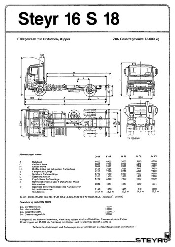 Steyr daimler - a, )