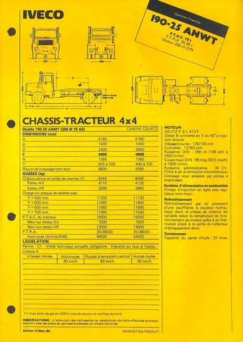 Iveco gamme chantier 190 - 190,