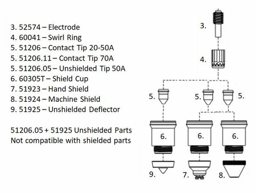 X45 plasma cutter - plasma, tips